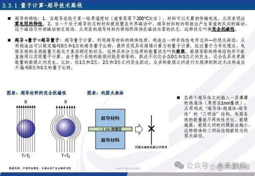 量子信息產業專題報告 量子信息技術乘風起，加速產業鏈發展變革