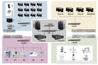 老年人健康管理系統 一體化信息技術解決方案