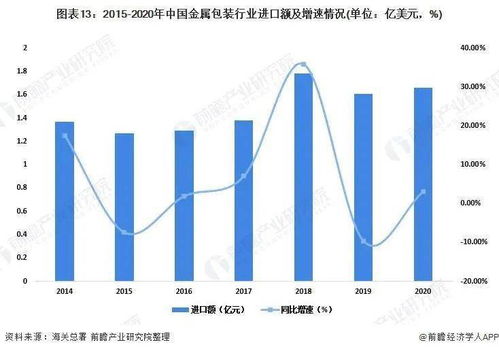 2022年中國金屬包裝行業全景圖譜 市場現狀、競爭格局與網絡技術賦能趨勢